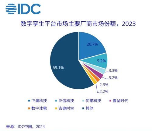 孪生世界 智算未来 飞渡科技2024产品发布会圆满落幕，引领云计算装备技术服务新纪元