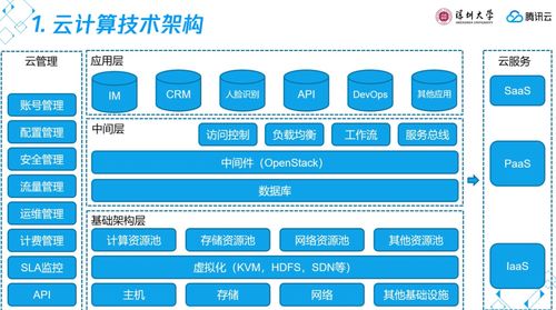 云计算基础与应用 第二章 云计算技术架构与装备技术服务