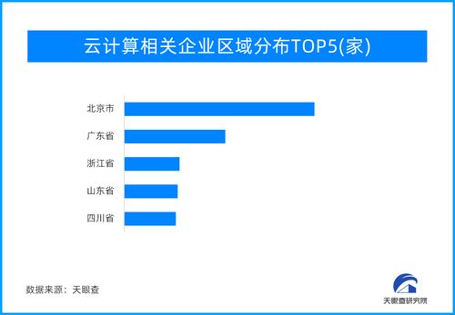 云计算市场新一轮价格战 产品和服务质量才是服务纵深发展的王道
