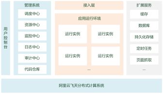 阿里云 领先的云计算装备技术服务商，助力企业数字化转型