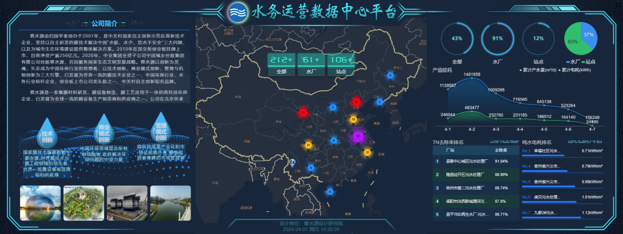 科技创新引领碧水源高质量发展 云计算装备技术服务的实践与展望